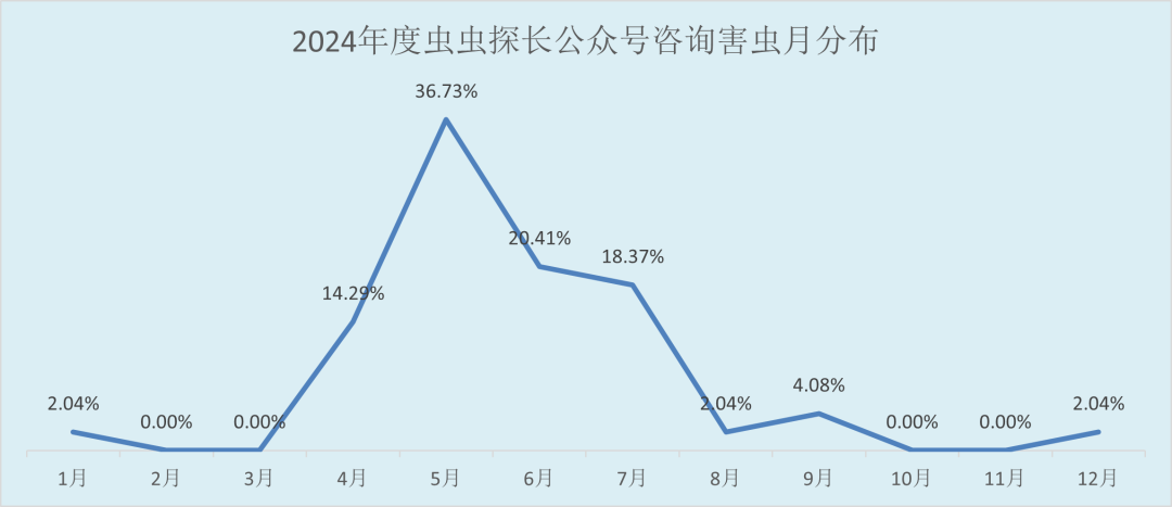 配图2