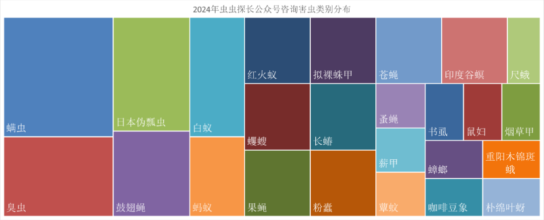 配图3
