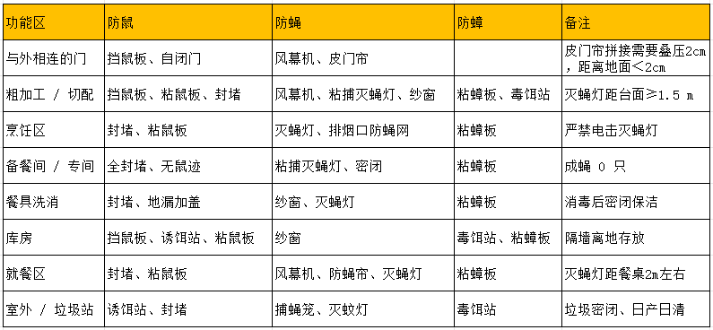配图2